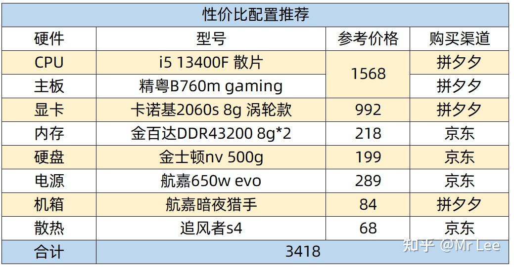 1000块钱的主机推荐
