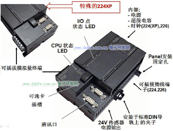 西门子s7200系列plc主机构成