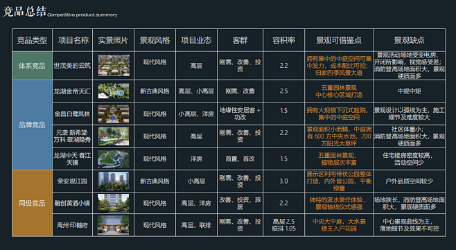 主机安全竞品分析