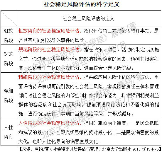 社会稳定风险评估如何备案