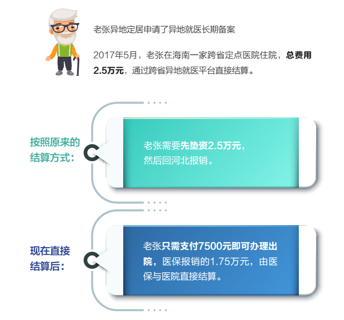 省内住院还需要异地就医备案吗