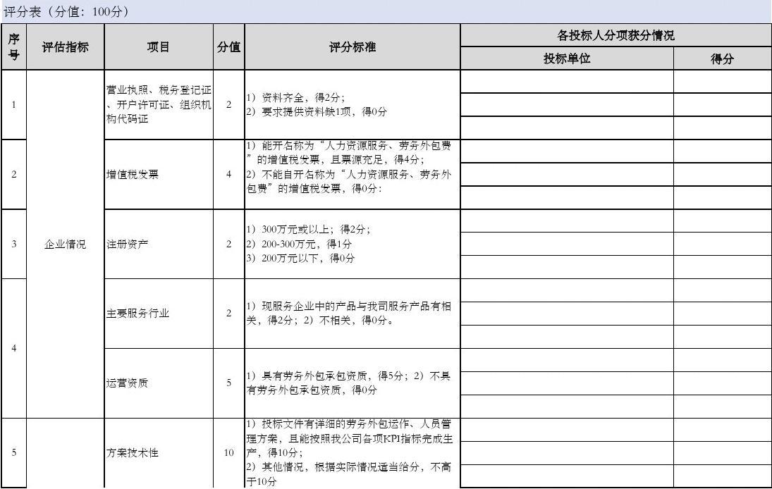 云服务器招投标评分