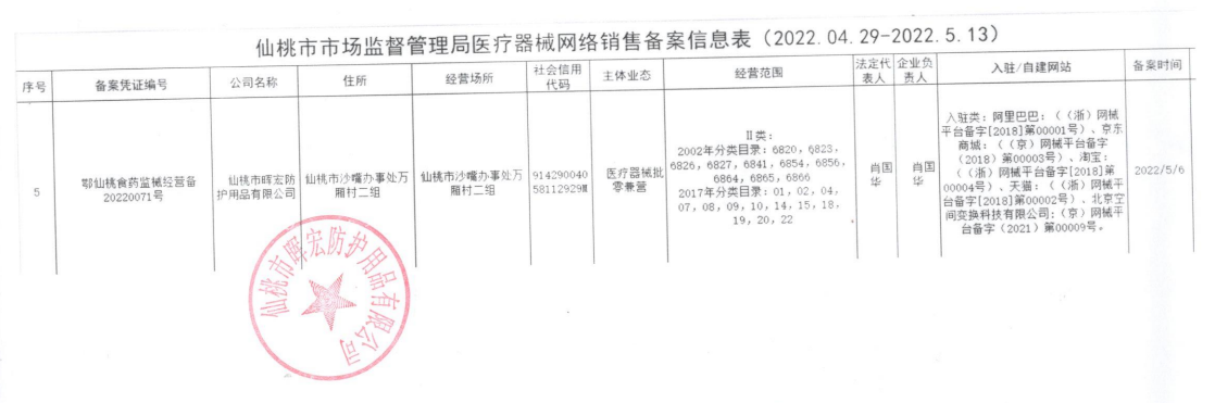 网络销售备案凭证案例