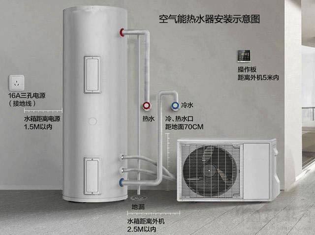 200升空气能热水器配几匹主机
