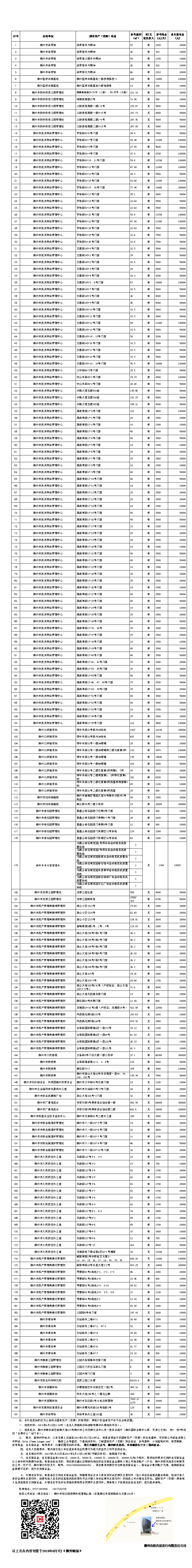 柳州市国资委备案管理办法
