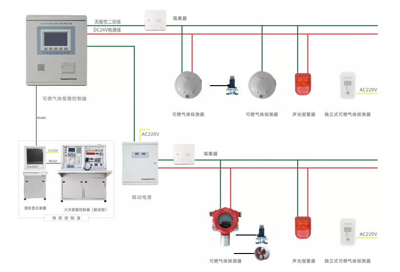 消防主机显示可燃气体怎么关闭