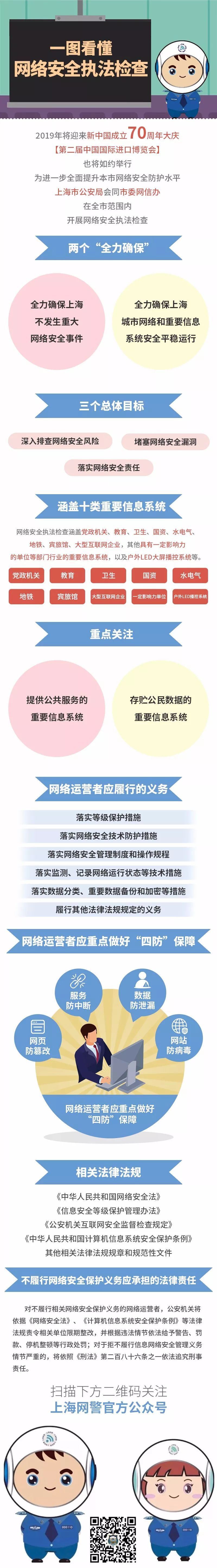 用什么云服务器网警查不到