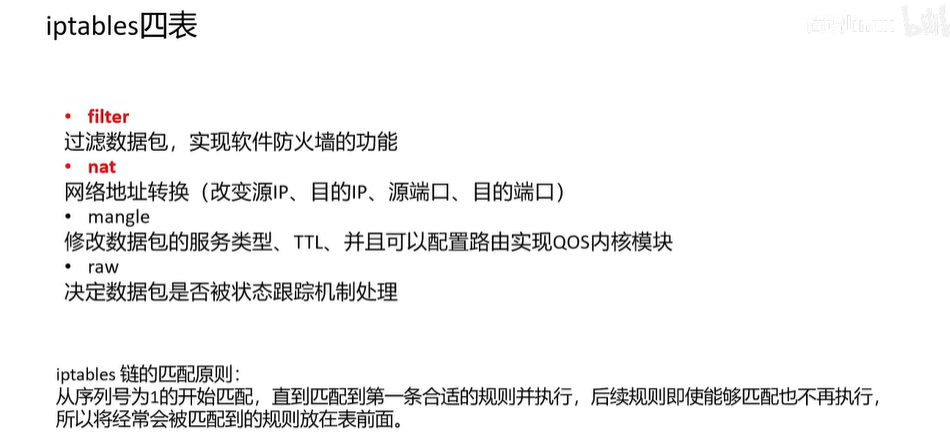 iptables限制域名性能