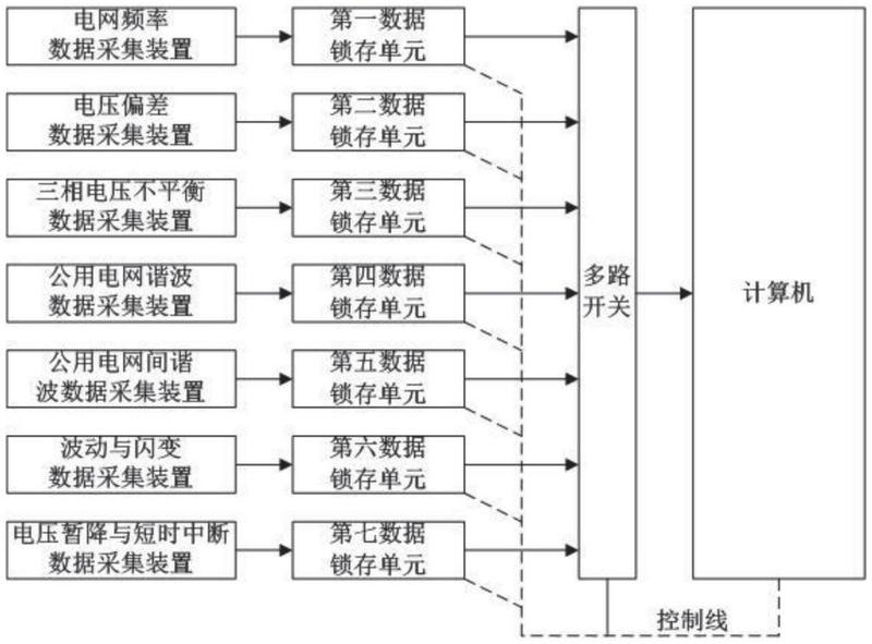 高密度电法数据采集系统通常由主机