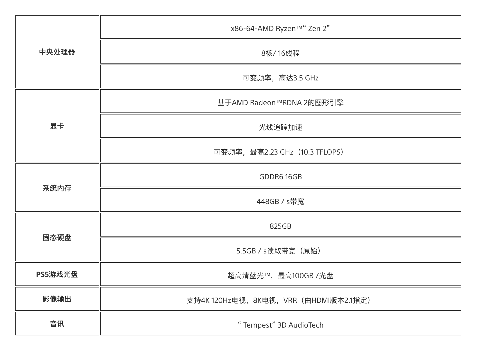 ps5主机系统版本号