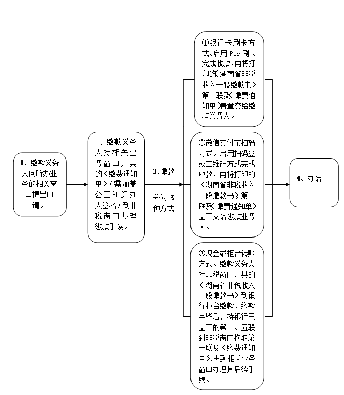 吉非替尼报销需要政务大厅备案吗
