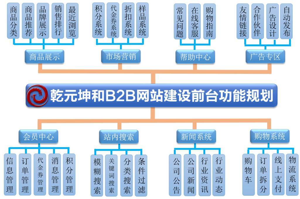 开发区网站建设规划