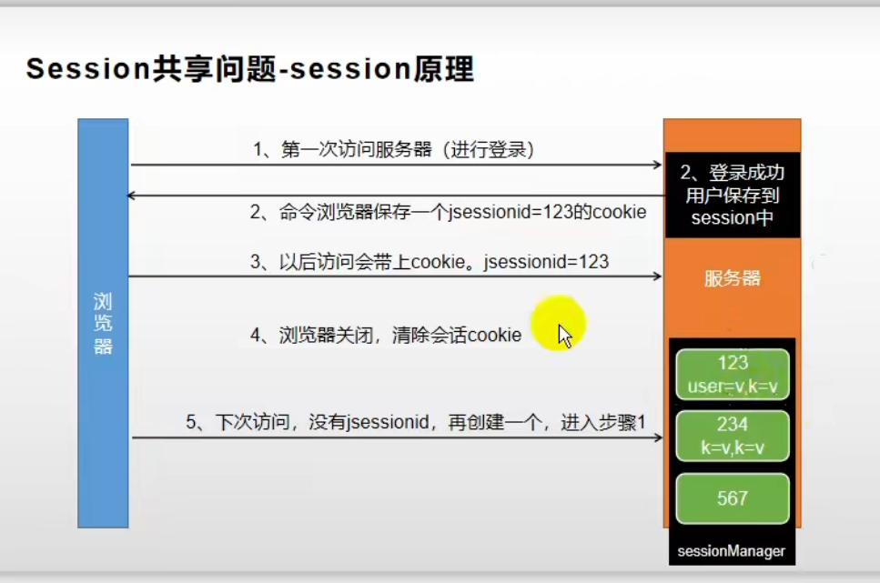 session无域名怎么配置