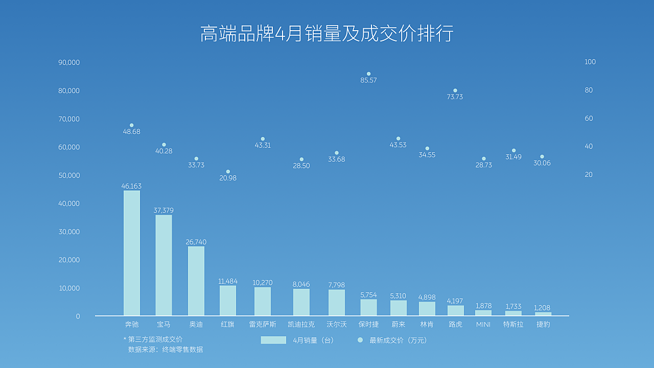4月份主机销量排行榜