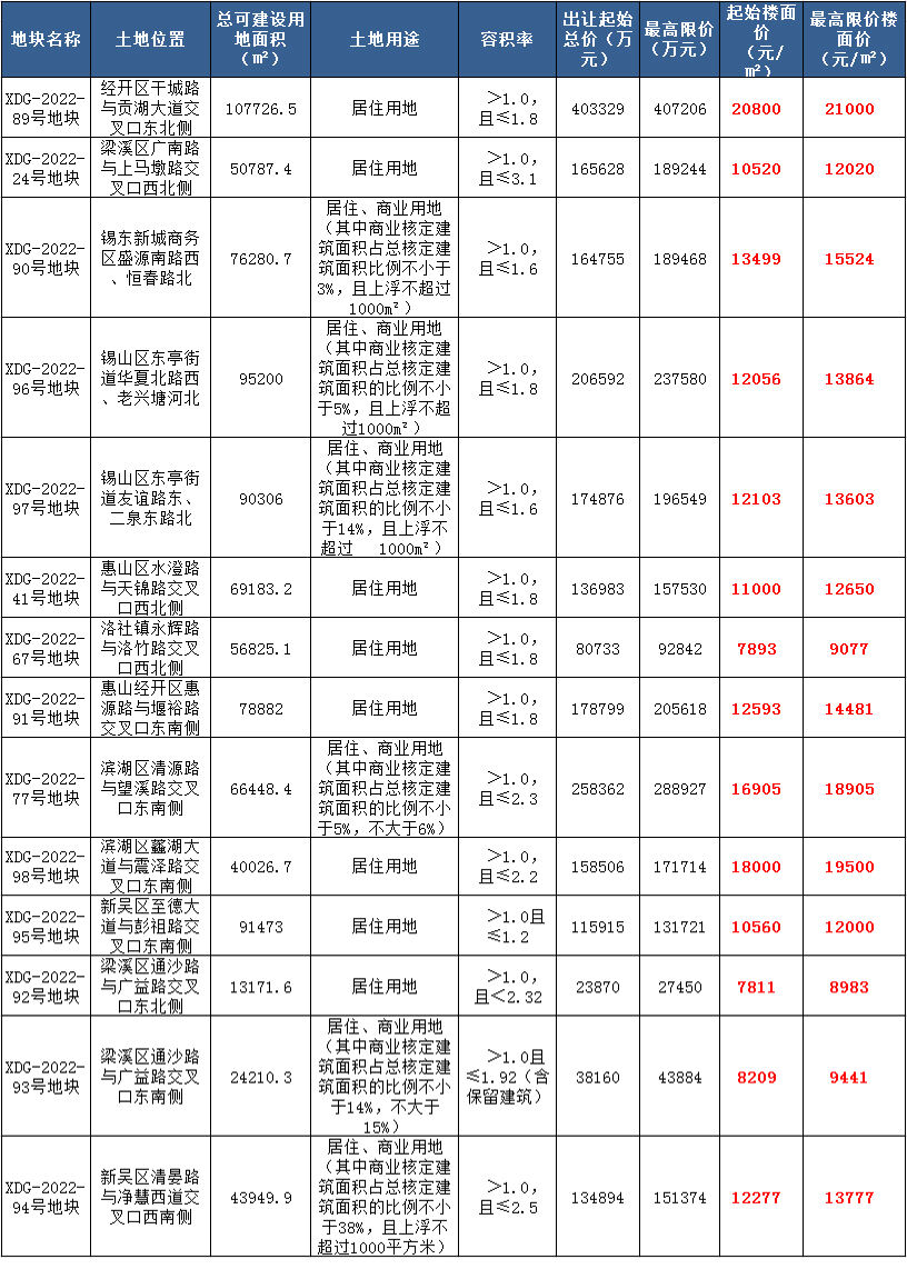 合肥蜀山区备案限价