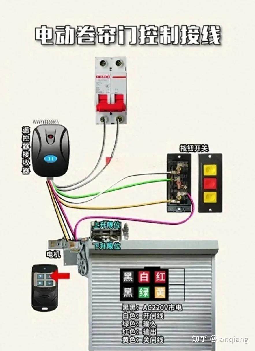 中控主机怎么操作卷帘门