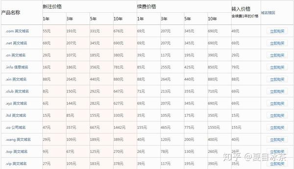 域名续费的网站