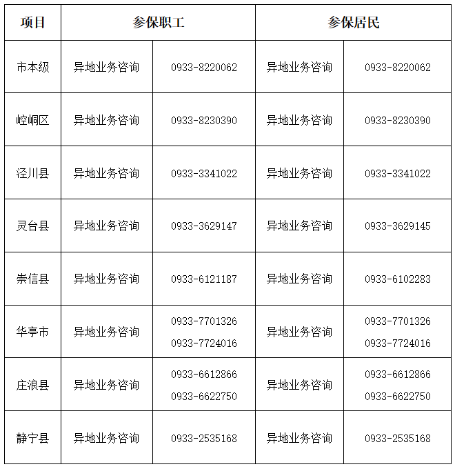甘肃省平凉市异地就医备案网上办理