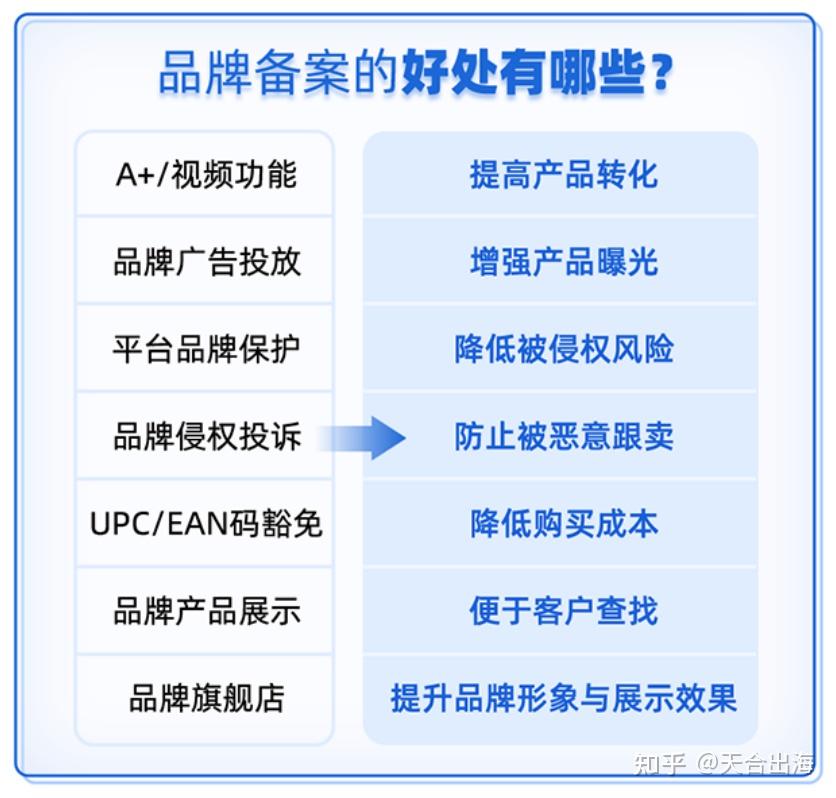亚马逊加拿大品牌备案必须是r标吗