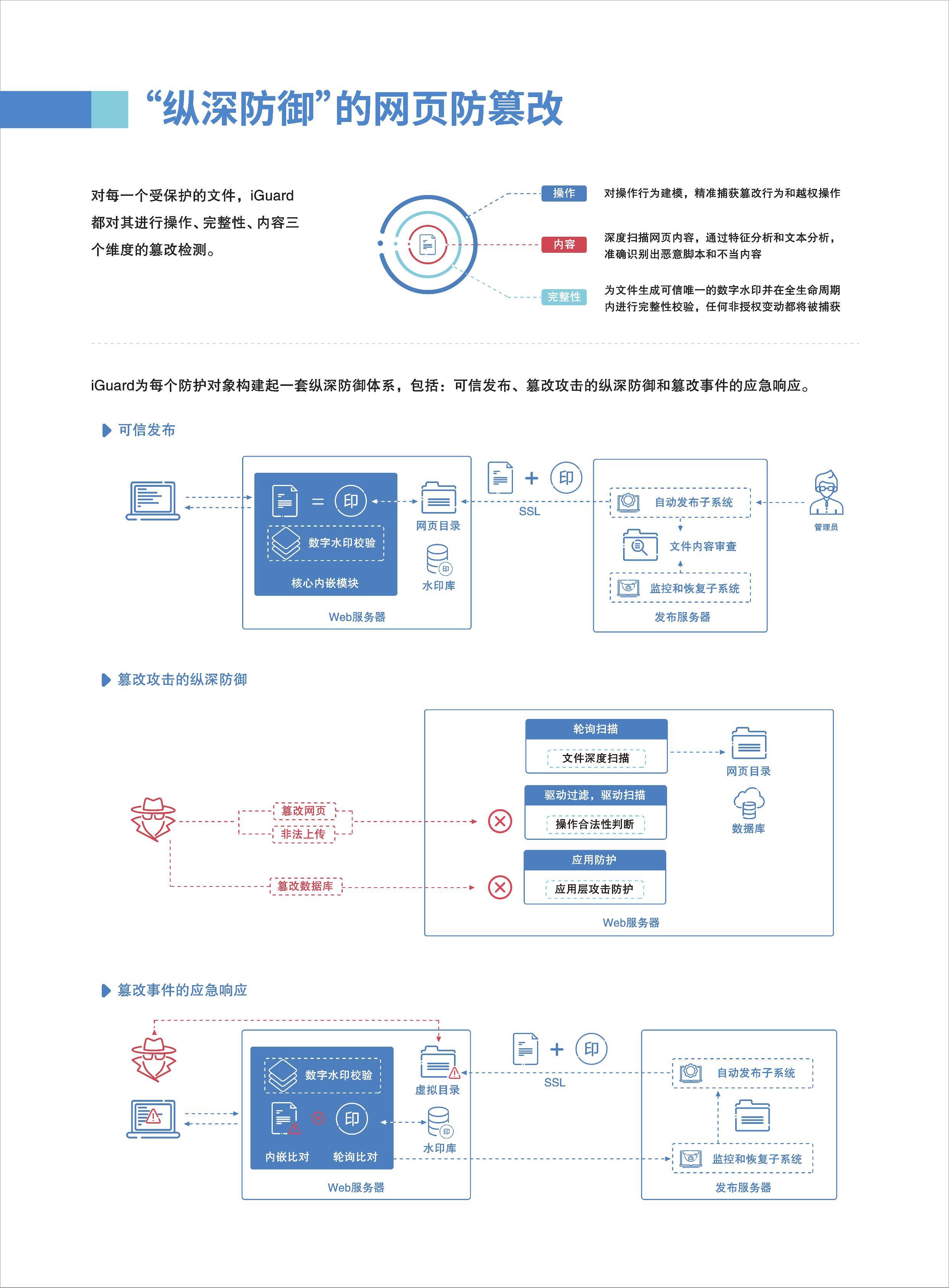 天津服务器防篡改软件云空间