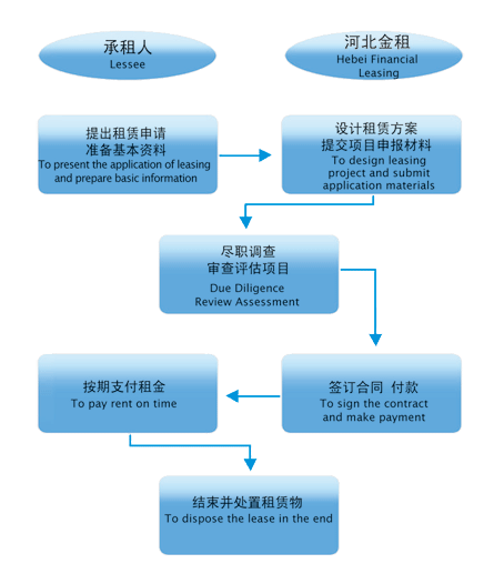 域名租赁的实际操作流程