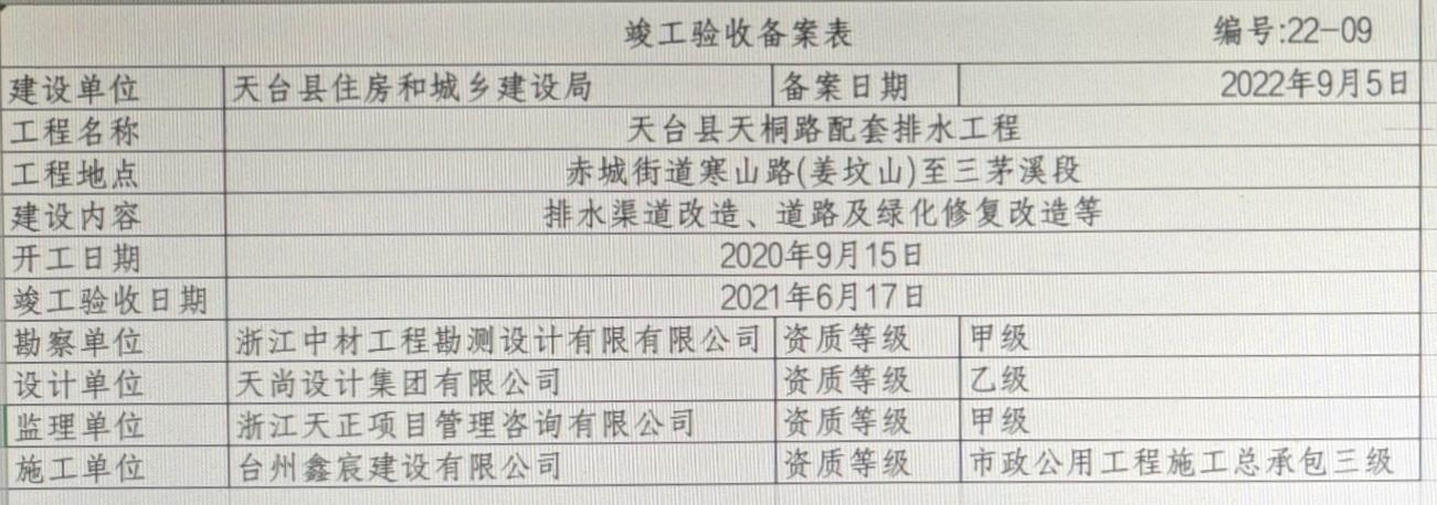 综合验收备案的验收部门