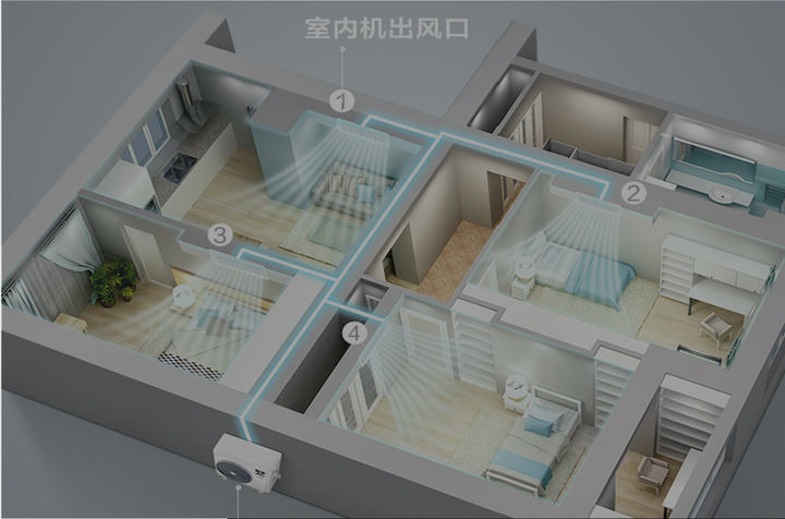 中央空调制热需要到主机调试码