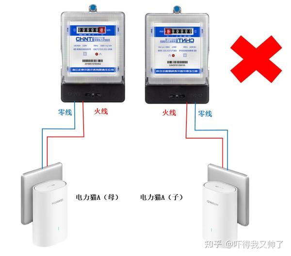 主机的网线插在猫上吗