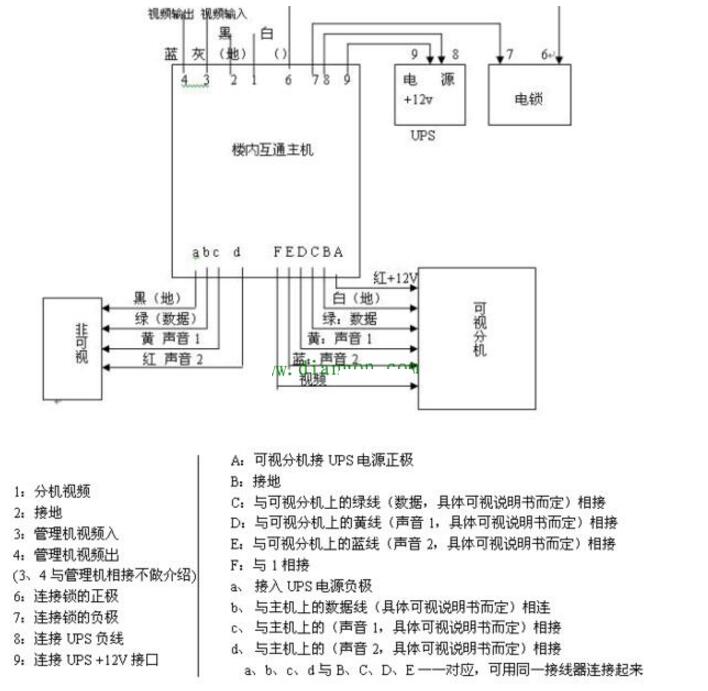 怎样设置路由器主机和分机