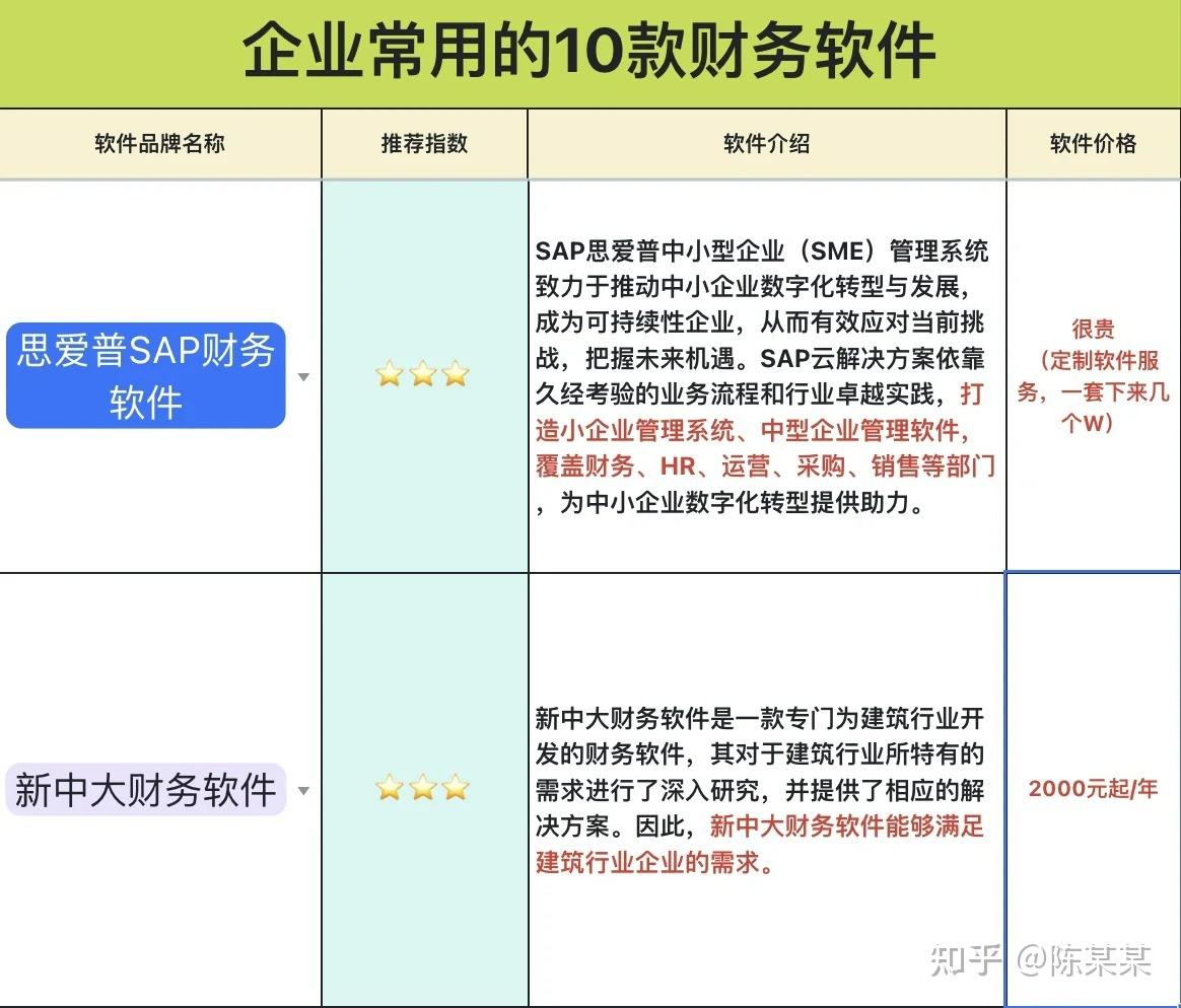 购买会计软件的服务器咋入账