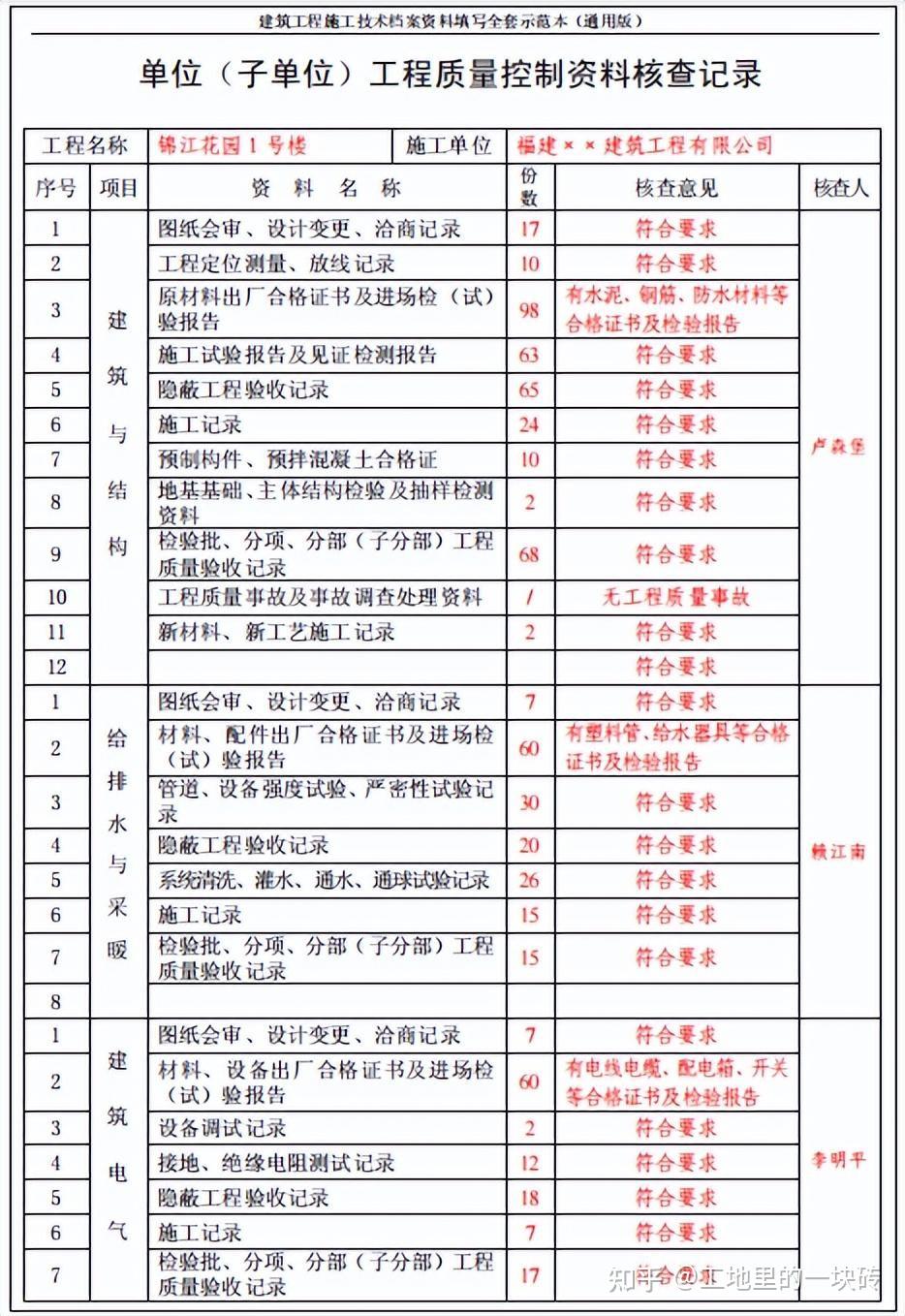 施工备案甲方需要什么资料