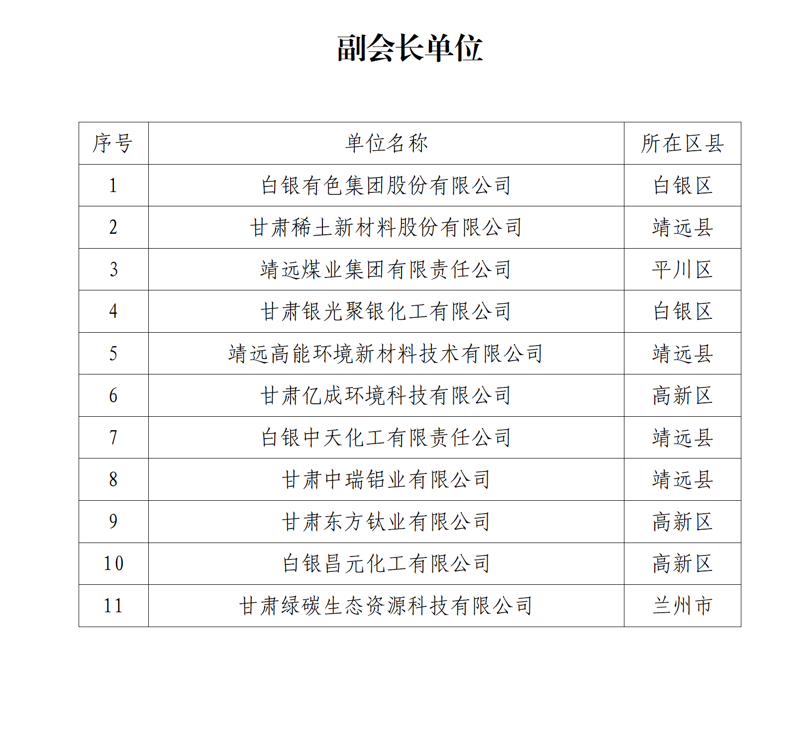 副股长需要在组织部备案吗