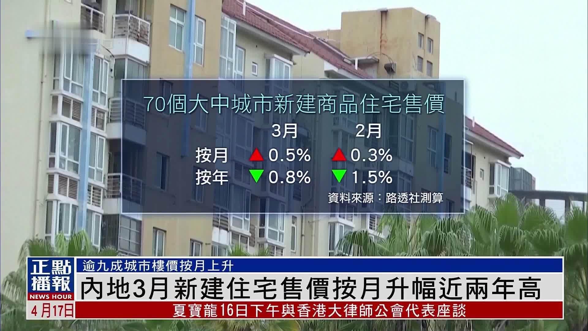 眉山3月份商品房备案价