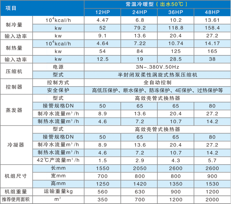 250平米的地源热泵主机多少钱一台