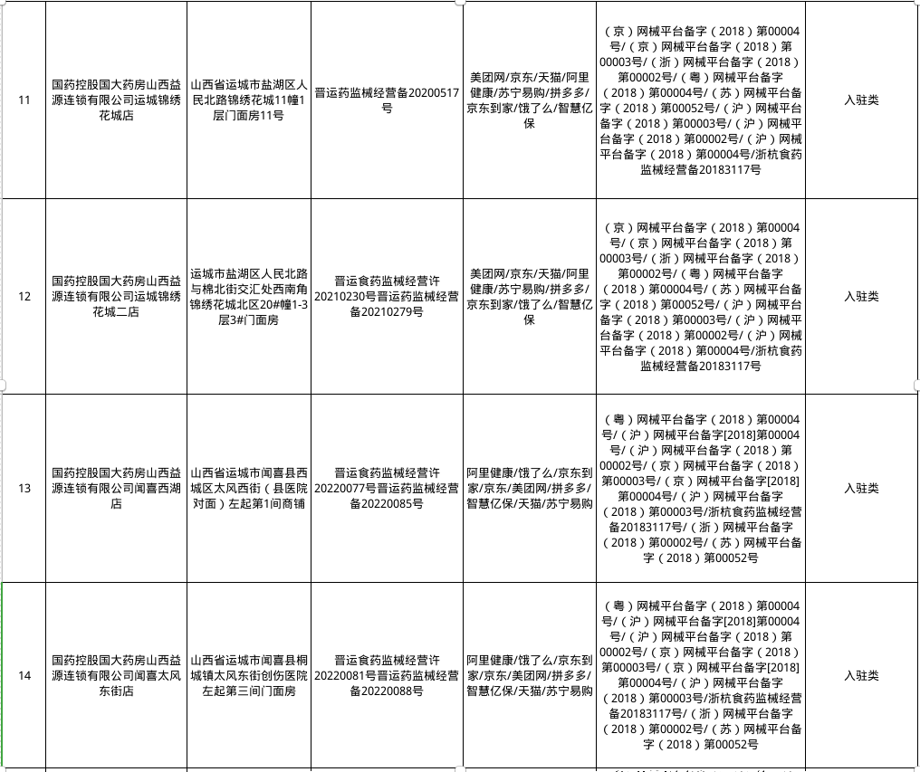 海淀二类器械网络销售备案