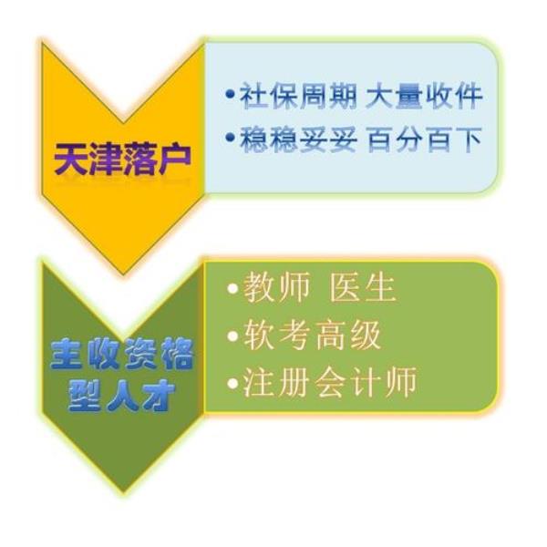 退休人员去外地就医怎样备案