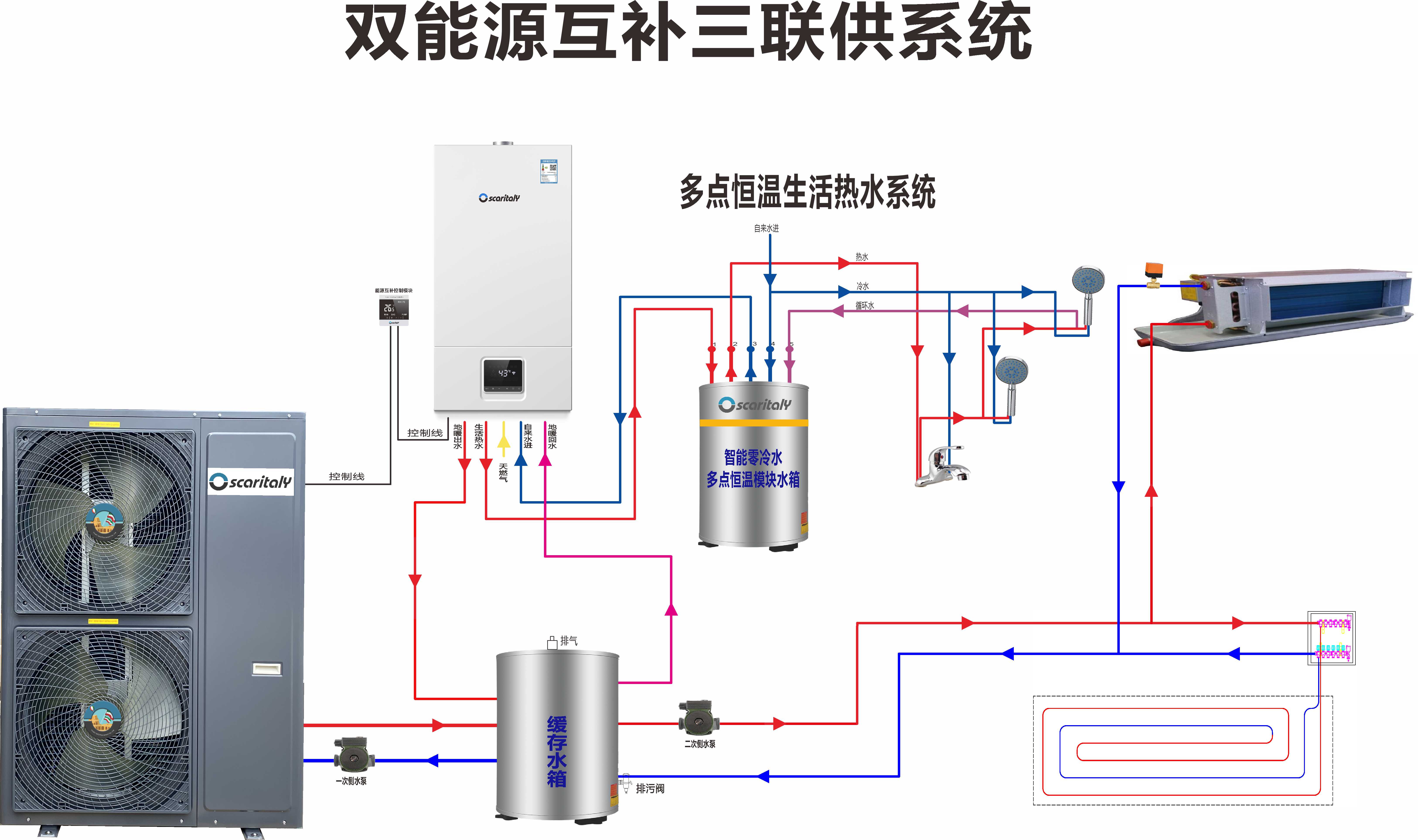 一台热泵主机为两栋楼供暖