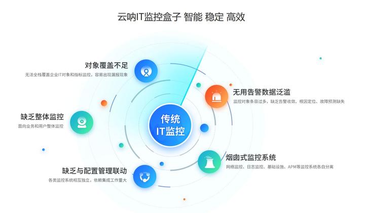 汽车主机ba5是什么意思
