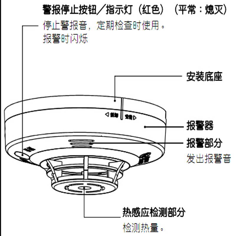 盛赛尔火灾报警主机