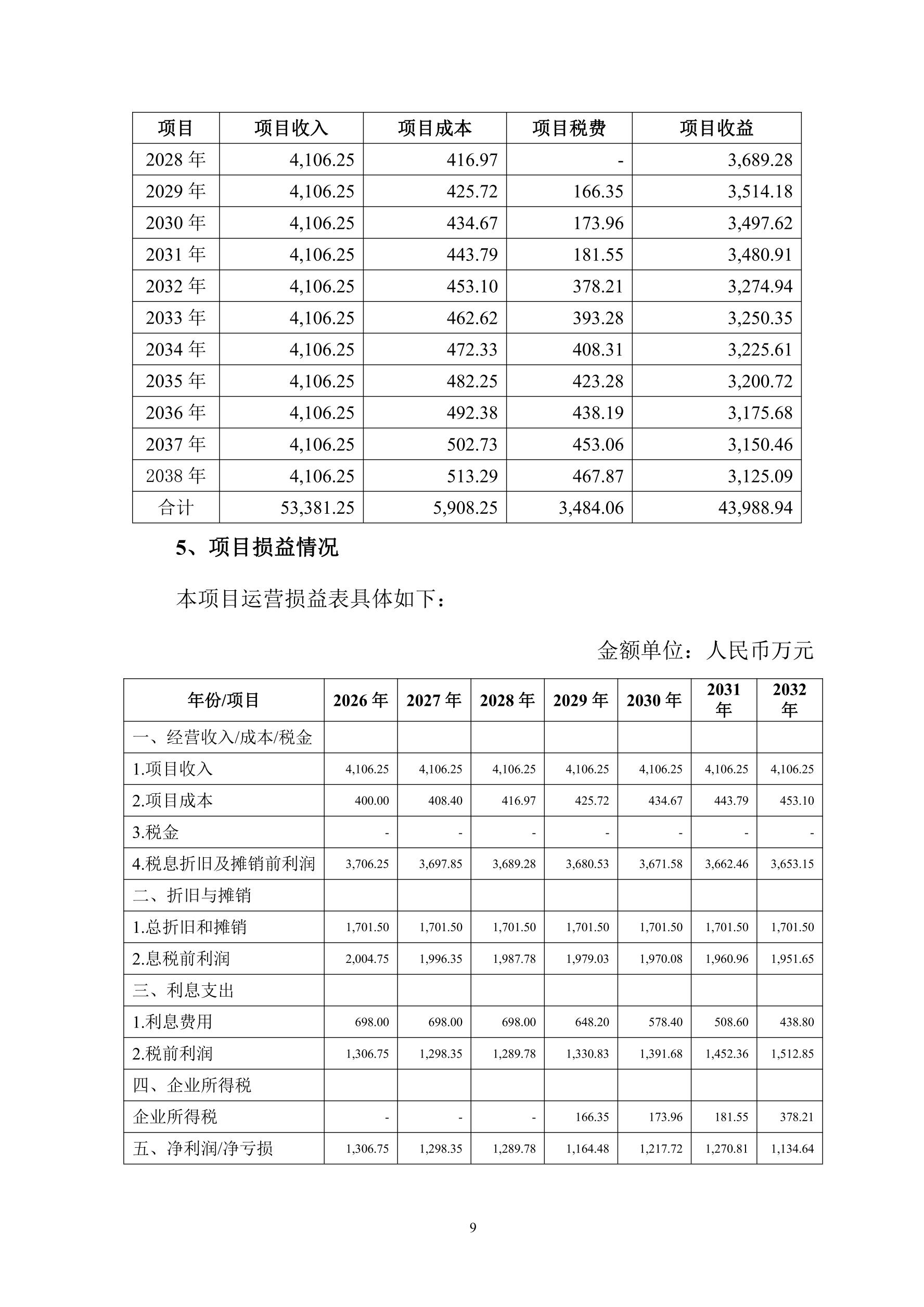 网站建设财评报告