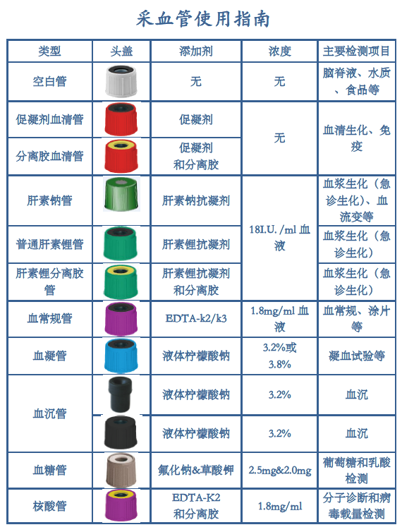 采血管需要在医保中心备案吗