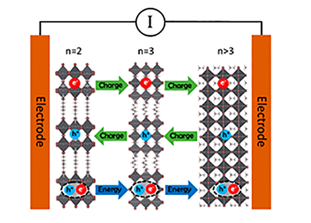 做分子动力学模拟对主机的要求