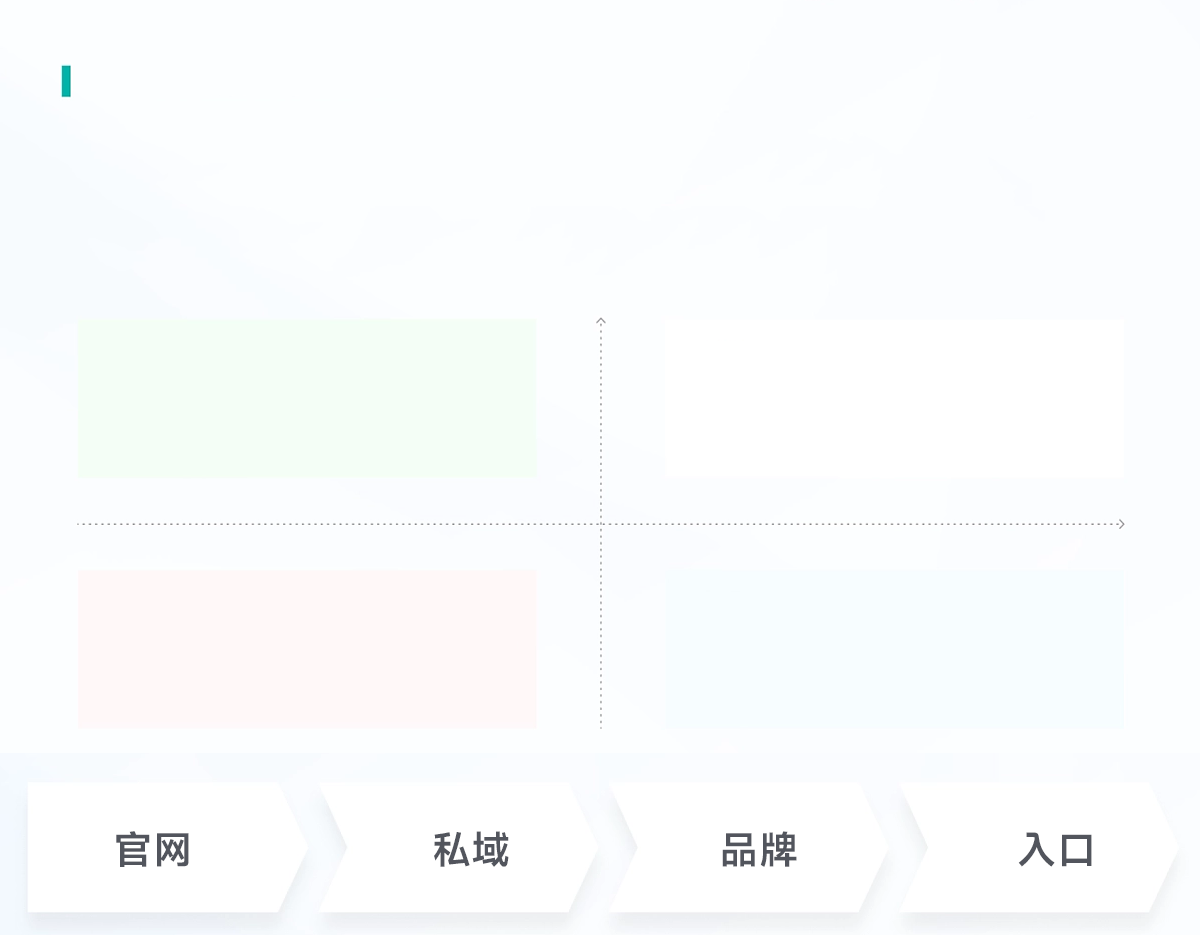 房地产网站建设费用价格