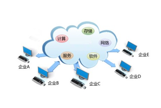 台式机搭建家庭云服务器
