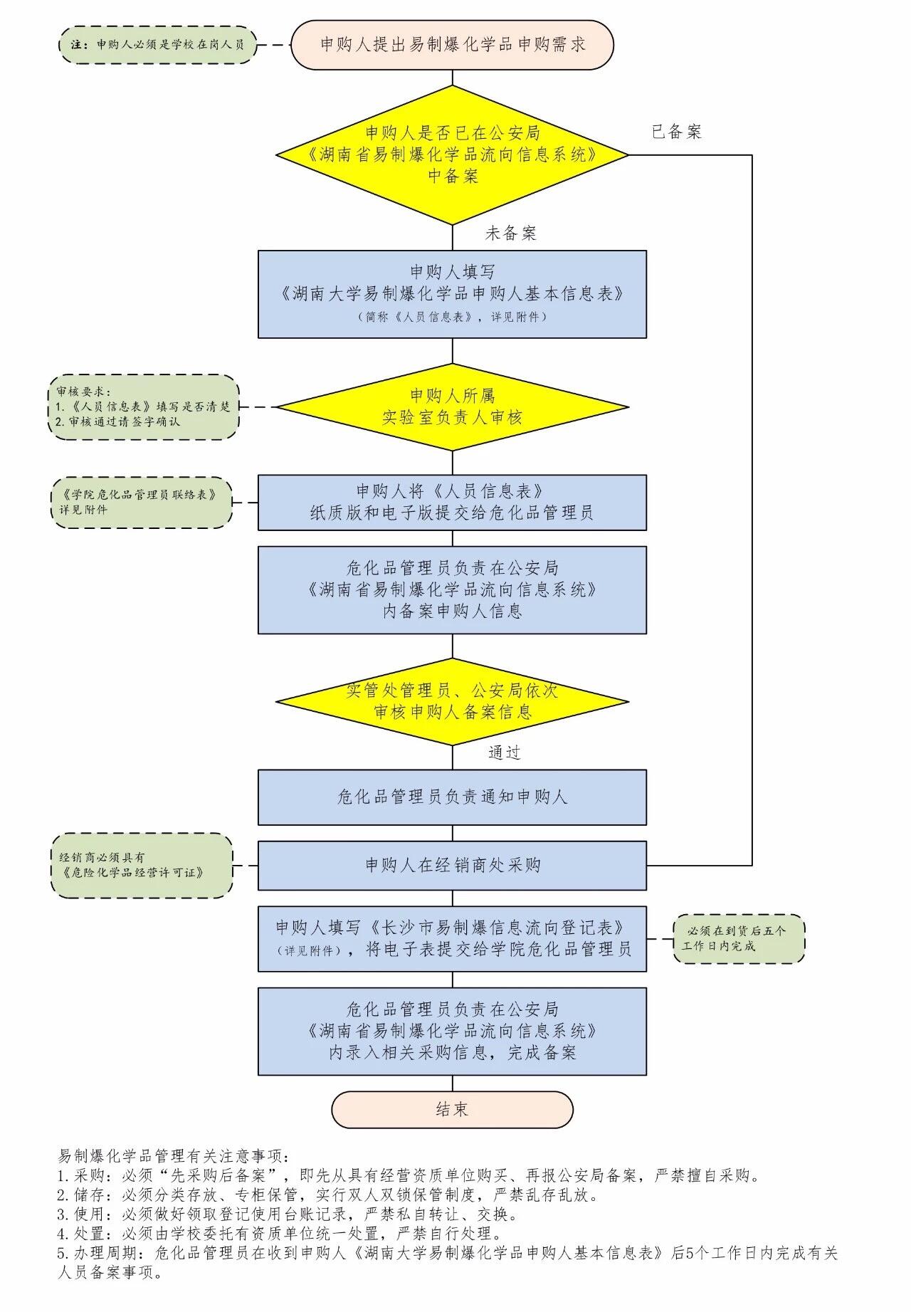 易制爆备案是5日还是5个工作日内