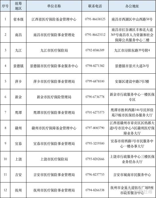 赣州市兴国县社保备案