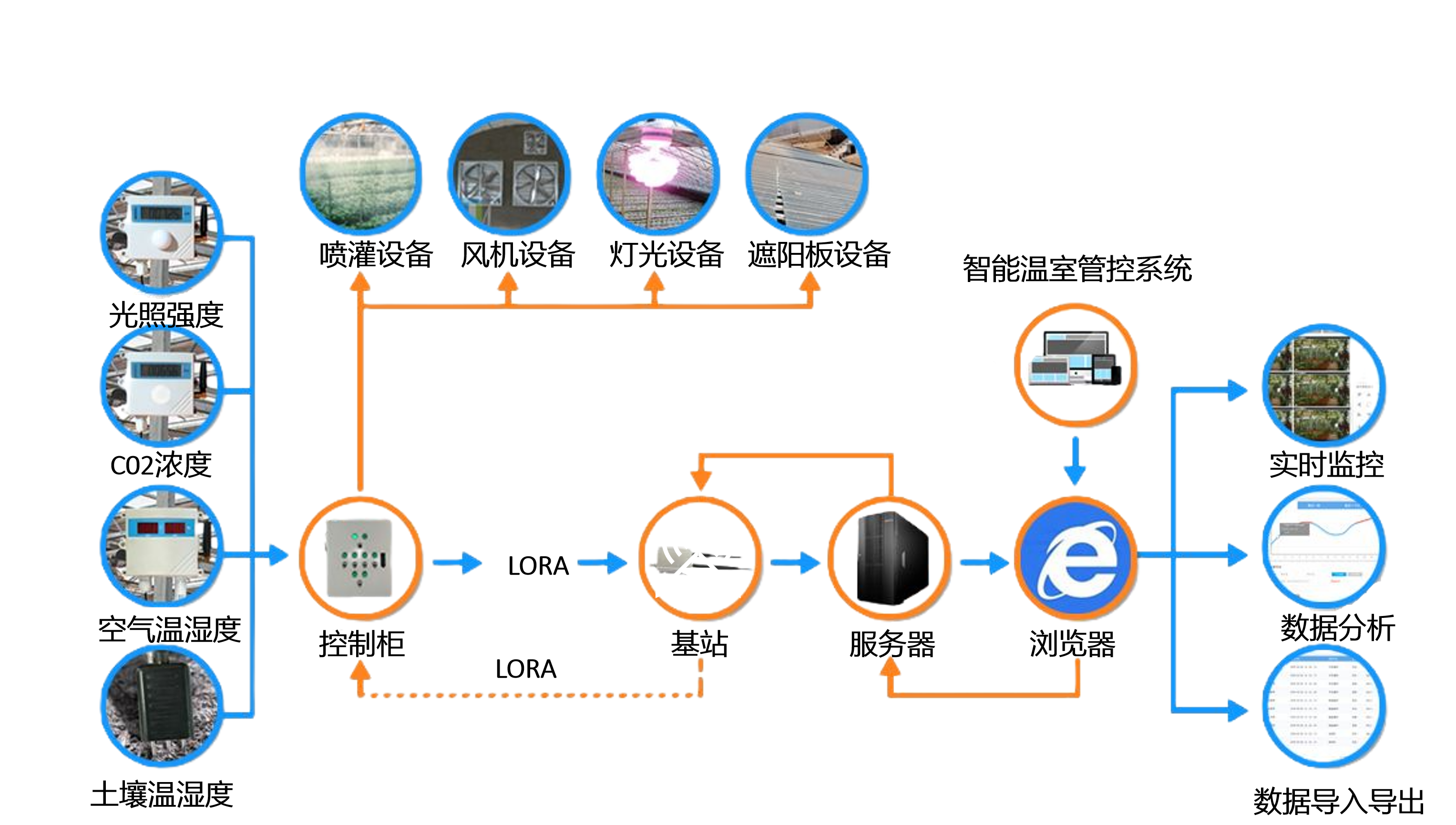 智能温室控制主机排名