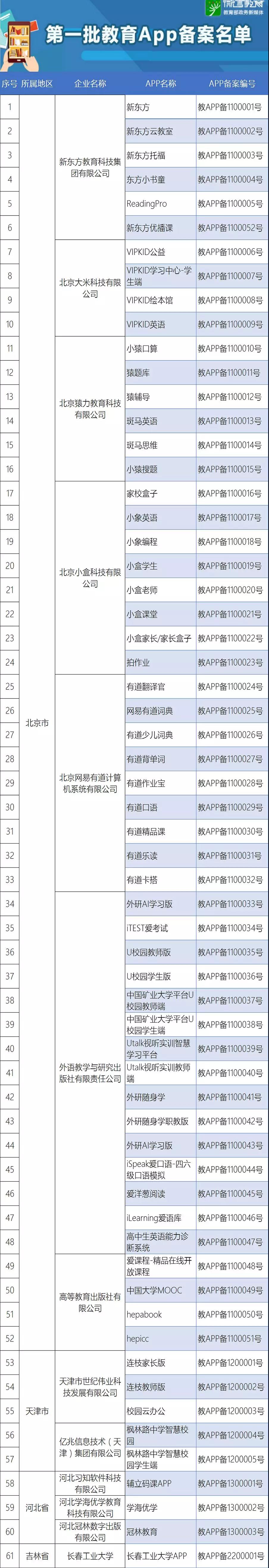 教育移动互联网备案流程