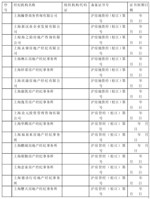 西青专业房地产经纪机构备案