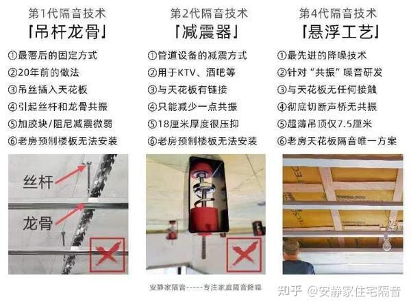 隔音改装要备案吗
